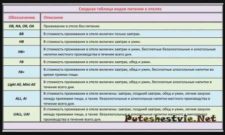 Варианты типов питания в отелях