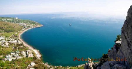 Климат на курорте Симеиз Климат на курорте Симеиз