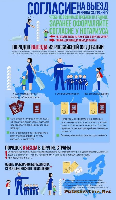 Разрешение на вывоз ребенка за границу Разрешение на вывоз ребенка за границу